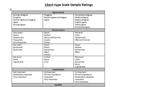 Originally, likert scale was invented to measure attitudes, but it can be adjusted for any type of questionnaires. Free Likert Scale Templates - 8+ Survey Point Samples ...
