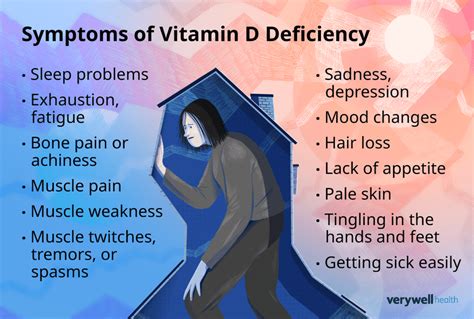Symptoms Of Vitamin D Deficiency Children And Adults