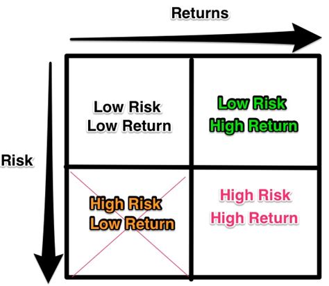 Defining value in healthcare through risk - Volume to Value