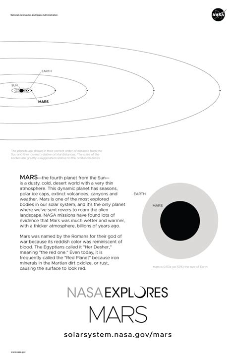 Mars Poster Version C Nasa Science