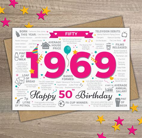 50th Birthday Card Year Of Birth Cards