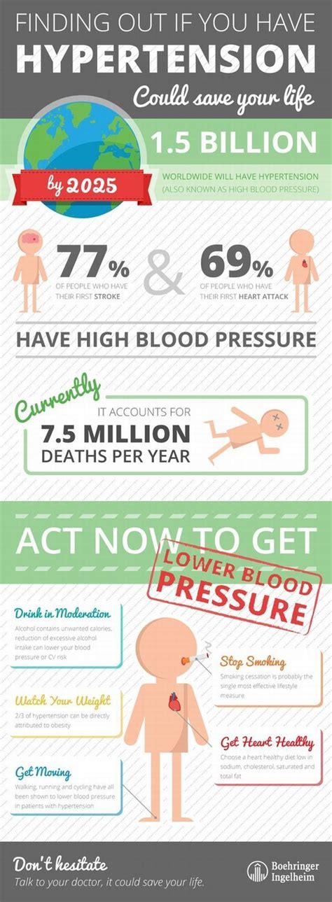 Health Infographic High Blood Pressure Your