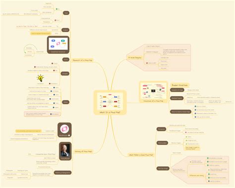 What Is A Mind Map Mindmeister Mind Map Template Biggerplate