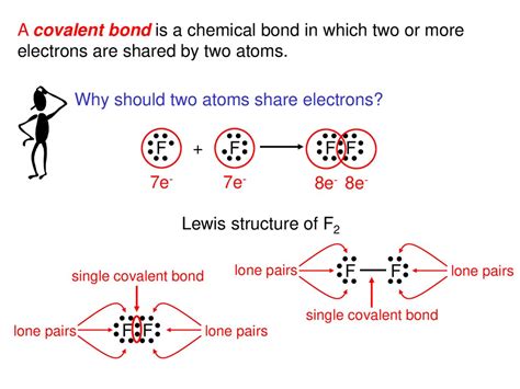 Chemical Bonding I Basic Concepts Online Presentation