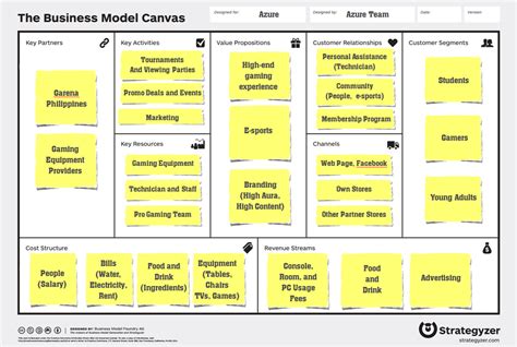 Microsoft Business Model Canvas Business Model Canvas Vrogue Co