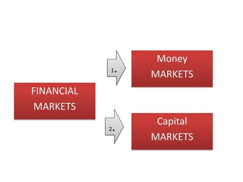 Ppt Financial Market Powerpoint Presentation Free Download Id5788859