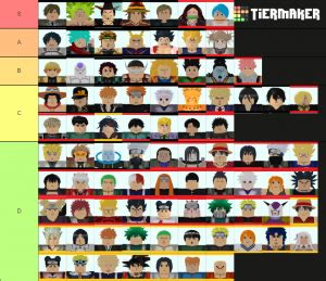 Astd Tier List Roblox All Star Tower Defense Tier List Community Rank Tiermaker Please Note That Some Lower Ranked Champions May Peform Better In Higher Elo Hot Trending News