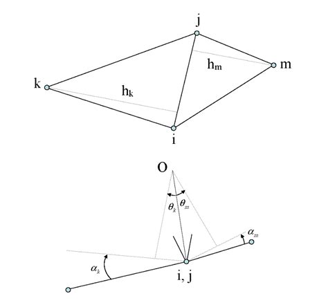 3 Node Triangle Without Rotational Dof