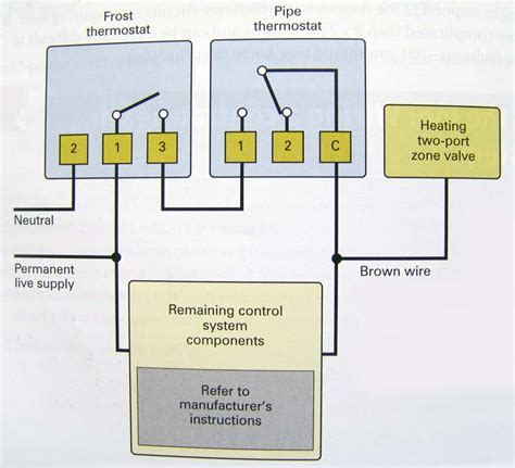 horstmann  wiring diagram