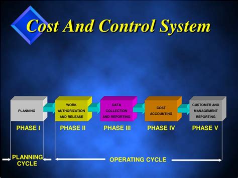 Cost Control Management System