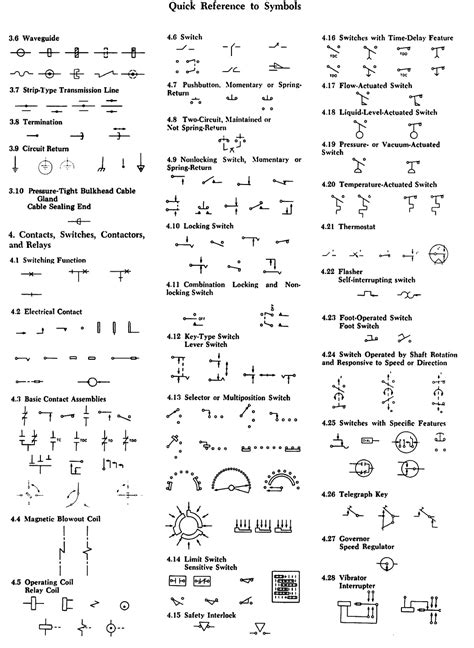 Ansi Electrical Symbols Chart Images And Photos Finder