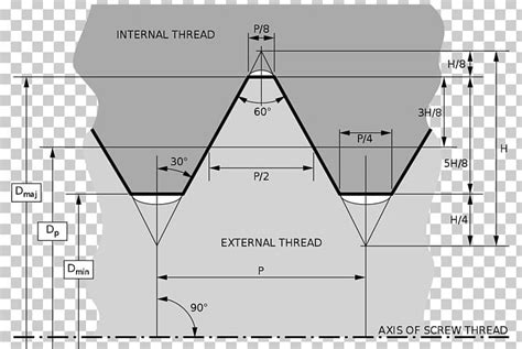 Unified Thread Standard Iso Metric Screw Thread Thread Angle Png