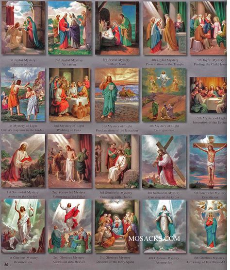 Glorious Mysteries Of The Rosary Printable Our Lord Jesus Christ On
