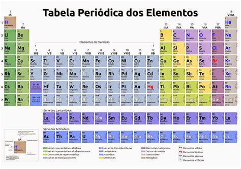 Exatas Ao Cubo Tabela Peri Dica Dos Elementos Qu Micos