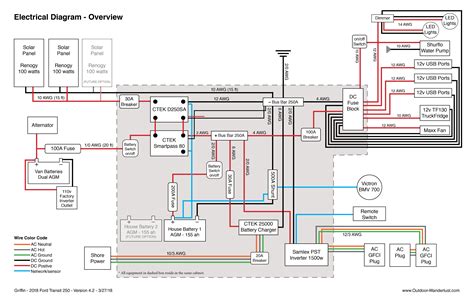 Free download · free online viewing · free printables. 2015 Ford Transit Wiring Diagram Download - occupypowerup