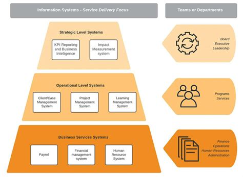 What Are Information Systemsdigital Transformation Hub