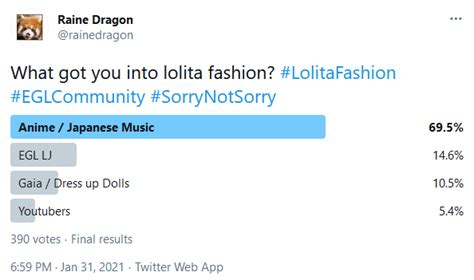 Mini Twitter Poll What Got You Into Lolita Fashion Laptrinhx News