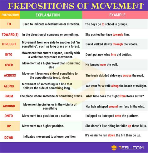 Prepositions Of Movement Definition List And Useful Examples