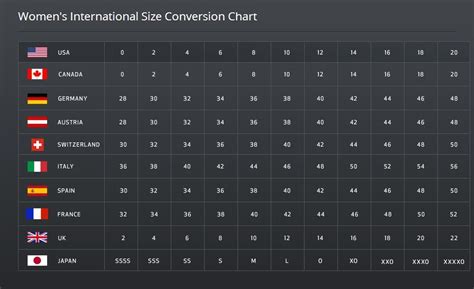 Womens International Size Conversion Chart ★ Beauty And Fashion