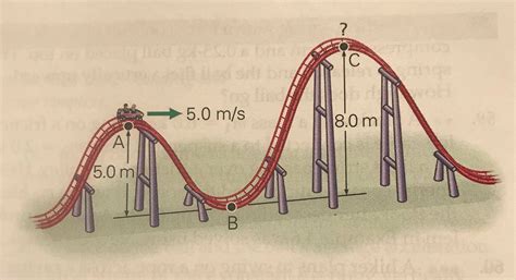 Solved A Roller Coaster Travels On A Frictionless Track As Shown In