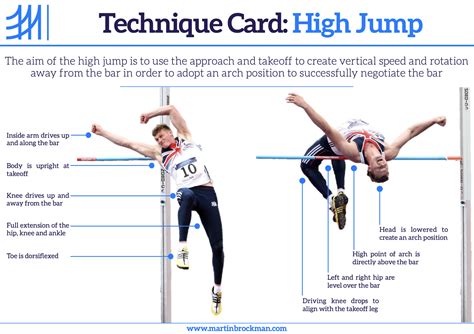 Technique Cards High Jump Teaching Resources