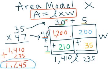 Represent a multiplication problem as the area of a rectangle, proportionally or using generic area. 2 X 2 Area Model Multiplication | Educreations