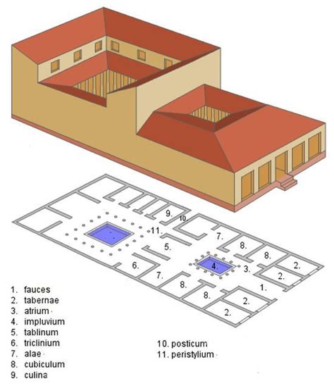 The Roman Domus House Architecture And Reconstruction Roman House