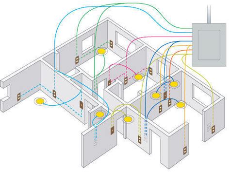 Electrical house wiring diagram app. Service Provider of Domestic Wiring for Appartment and ...