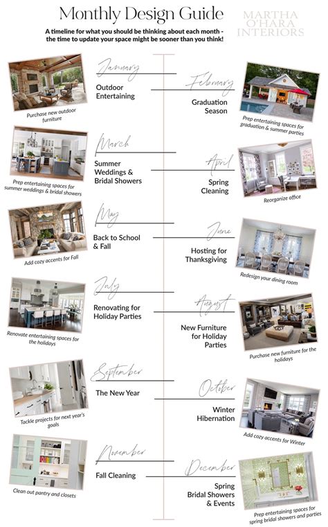 Monthly Design Guide A Timeline For Furniture Buying And Party
