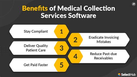 Best Medical Collection Services Comparison And Reviews 2024