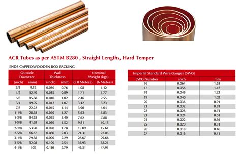 Factory Wholesale Price All Size Ac Copper Tubepipe Per Kg For Hvac