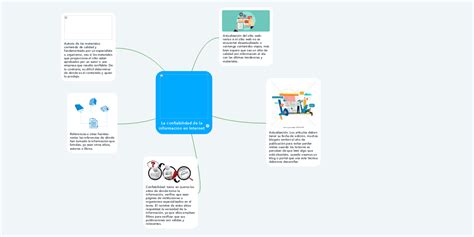 La Confiabilidad De La Información En Internet Mindmeister Mapa Mental