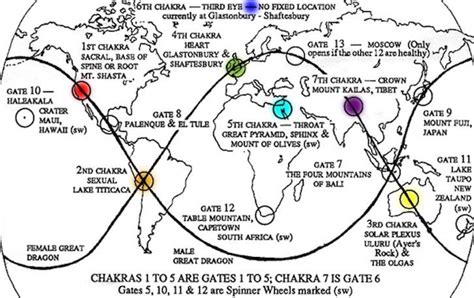 The Chakras Of The Earth And Ley Lines Forever Conscious