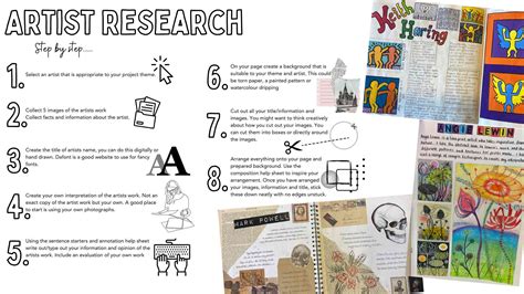 Artist Research Step By Step Teaching Resources