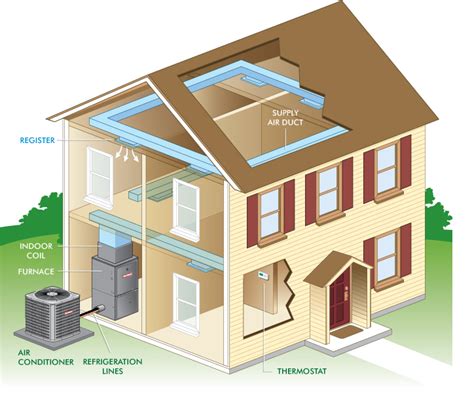 Home / how a central air conditioner works. How a Central Air Conditioner Works | Ray's Heating & Air