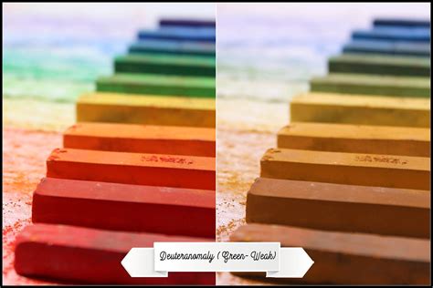 Colorblind Simulator Kit How To Use Lightroom Lab Color Space Types