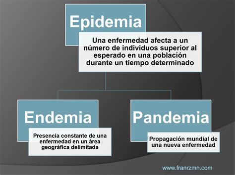 Enroque De Ciencia Epidemia Endemia Y Pandemia