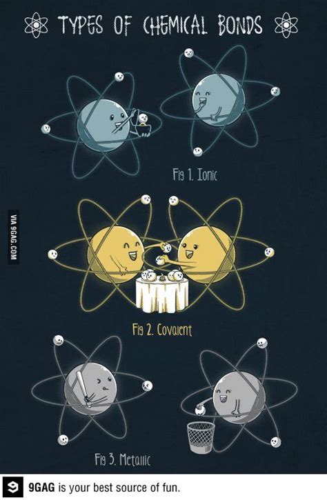 Ionic and covalent bonds hold molecules together. 1000+ images about Chemical Bonding on Pinterest ...
