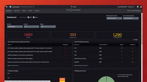 Crowdstrike Ai Powered Security System For Endpoints