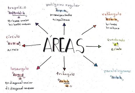 Areas Das Figuras Planas Mapa Mental Matematica Mapa Mental Images