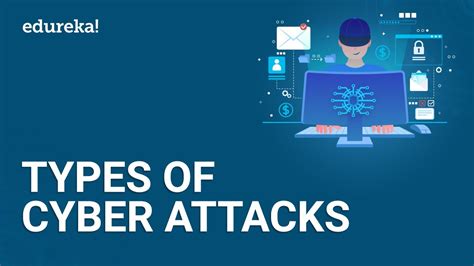 8 Most Common Cybersecurity Threats Types Of Cyber Attacks Cybersecurity For Beginners