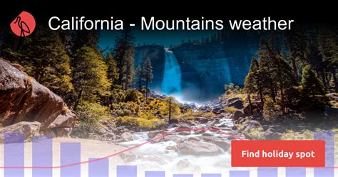 California Mountains Climate Sunheron