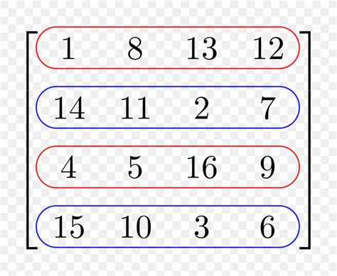 Matrix Row And Column Spaces Rank Mathematics Row And Column Vectors