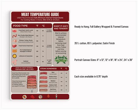 Meat Temperature Chart Magnet Chicken Turkey Ubuy Nepal Lupon Gov Ph