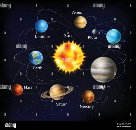Sistema Solar Con Nombres De Planetas En El Fondo Con Estrellas