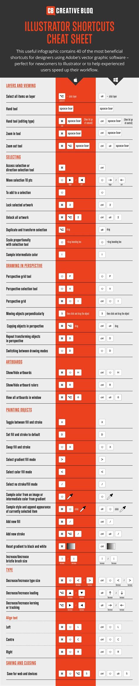 Infographic 40 Incredibly Useful Illustrator Shortcuts Creative Bloq