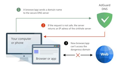 Adguard Announced Its Own Privacy Oriented Dns Service Eyerys