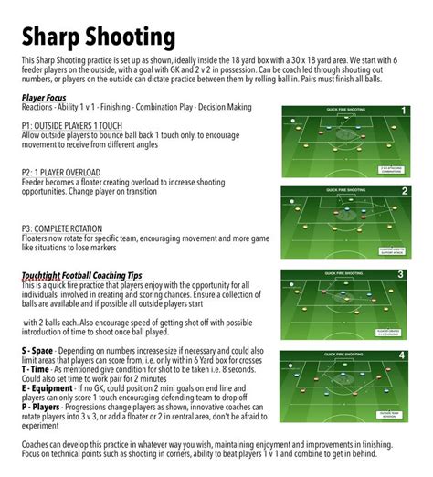 Sharp Shooting Soccer Shooting Drills Soccer Coaching Drills Shooting