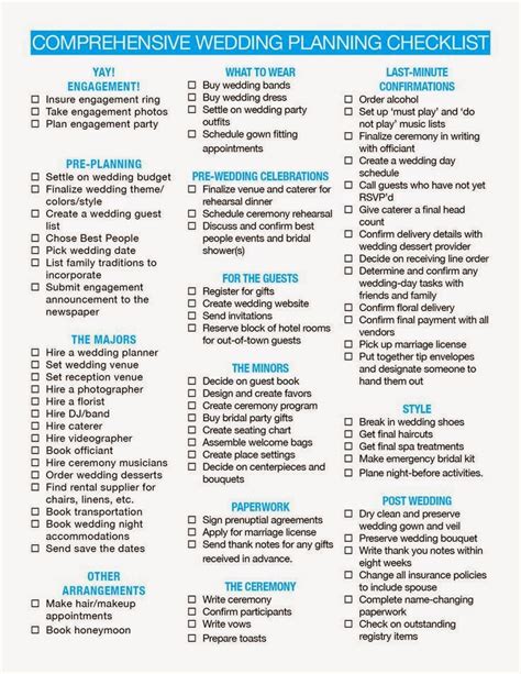 Indian wedding rituals are performed beautifully. Be Organized With a Wedding Planning Checklist | Unique ...