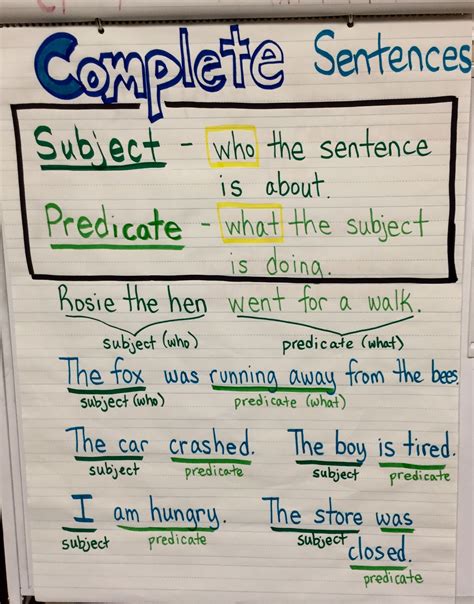 Complete Sentences Subject Predicate Subject And Predicate Subjects